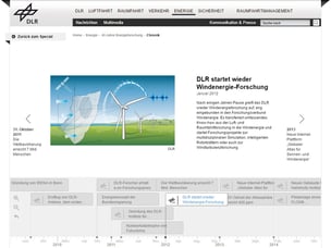 Zeitreise mit anyMOTION und dem DLR